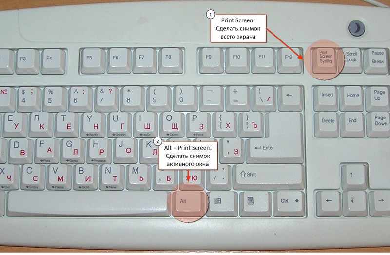 Размещение функциональных клавиш на стандартной qwerty-клавиатуре